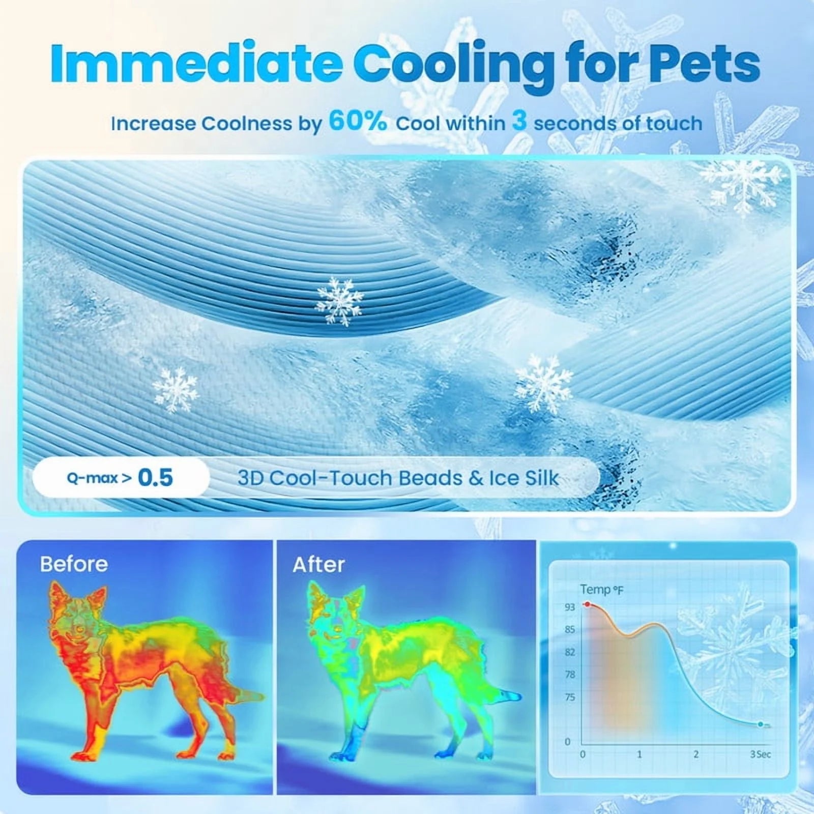 Dog Cooling Mat for Dogs & Cats, Washable Pet Pad with Non-Slip Bottom, Indoor Outdoor Summer Heat Relief, Medium 36X24 Inch, Blue